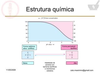 Estrutura química Forma catiônica ativa - anfifílica Forma permeável -  lipofílica Habilidade de penetrar em barreiras lipofílicas e membranas celulares Baixa Alta 