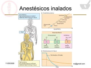Anestésicos inalados 