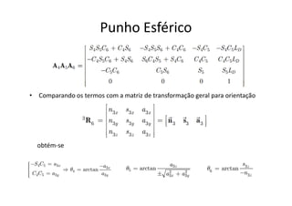 • Comparando os termos com a matriz de transformação geral para orientação
Punho Esférico
obtém-se
 