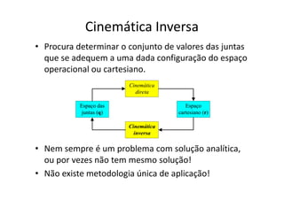 Cinemática Inversa
• Procura determinar o conjunto de valores das juntas
que se adequem a uma dada configuração do espaço
operacional ou cartesiano.
• Nem sempre é um problema com solução analítica,
ou por vezes não tem mesmo solução!
• Não existe metodologia única de aplicação!
 