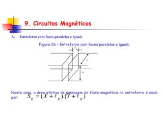 A.     Entreferro com faces paralelas e iguais Figura 26 – Entreferro com faces paralelas e iguais.   Neste caso, a área efetiva de passagem do fluxo magnético no entreferro é dada por:   9. Circuitos Magnéticos 