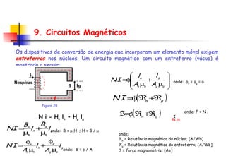 Os dispositivos de conversão de energia que incorporam um elemento móvel exigem  entreferros  nos núcleos. Um circuito magnético com um entreferro (vácuo) é mostrado a seguir: 9. Circuitos Magnéticos N i = H n  l n  + H g  l g   onde:  B =    H  ; H = B /     onde:  B =    / A   onde:   n  =   g  =        onde: F = N . I onde:  n  = Relutância magnética do núcleo; [A/Wb]  g  = Relutância magnética do entreferro; [A/Wb]    = força magnomotriz; [Ae] Figura 28 Eq.16 