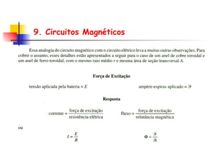 9. Circuitos Magnéticos 