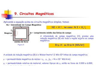 Aplicando a equação acima no circuito magnético simples, temos:   A unidade da indução magnética (B) é o Weber/metro 2  (1 Wb=10 8  linhas de campo magnético.    = permeabilidade magnética do núcleo =   o  .   r   (  o  = 4   x 10 -7  Wb/A.m)  r  = permeabilidade relativa do material, valores típicos de   r  estão na faixa de 2.000 a 6.000, para materiais usados em máquinas. 9. Circuitos Magnéticos A intensidade de campo magnético (H), produz uma indução magnética (B) em toda a região sujeita ao campo magnético. NI = H l , no caso: N I = H n  l n B=  . H  ou B=  /A [Wb/m 2 ] Figura 21 