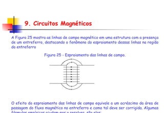 A Figura 25 mostra as linhas de campo magnético em uma estrutura com a presença de um entreferro, destacando o fenômeno do espraiamento dessas linhas na região do entreferro Figura 25 - Espraiamento das linhas de campo.   O efeito do espraiamento das linhas de campo equivale a um acréscimo da área de passagem do fluxo magnético no entreferro e como tal deve ser corrigida. Algumas fórmulas empíricas ajudam-nos a resolver, são elas:     9. Circuitos Magnéticos 