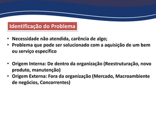 Identificação do Problema
• Necessidade não atendida, carência de algo;
• Problema que pode ser solucionado com a aquisição de um bem
ou serviço específico
• Origem Interna: De dentro da organização (Reestruturação, novo
produto, manutenção)
• Origem Externa: Fora da organização (Mercado, Macroambiente
de negócios, Concorrentes)
 