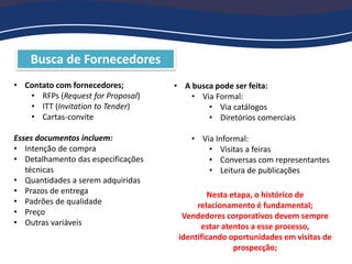 Busca de Fornecedores
• Contato com fornecedores;
• RFPs (Request for Proposal)
• ITT (Invitation to Tender)
• Cartas-convite
Esses documentos incluem:
• Intenção de compra
• Detalhamento das especificações
técnicas
• Quantidades a serem adquiridas
• Prazos de entrega
• Padrões de qualidade
• Preço
• Outras variáveis
• A busca pode ser feita:
• Via Formal:
• Via catálogos
• Diretórios comerciais
• Via Informal:
• Visitas a feiras
• Conversas com representantes
• Leitura de publicações
Nesta etapa, o histórico de
relacionamento é fundamental;
Vendedores corporativos devem sempre
estar atentos a esse processo,
identificando oportunidades em visitas de
prospecção;
 