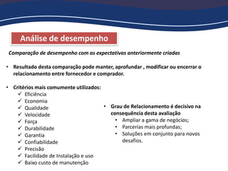 Análise de desempenho
Comparação de desempenho com as expectativas anteriormente criadas
• Resultado desta comparação pode manter, aprofundar , modificar ou encerrar o
relacionamento entre fornecedor e comprador.
• Critérios mais comumente utilizados:
 Eficiência
 Economia
 Qualidade
 Velocidade
 Força
 Durabilidade
 Garantia
 Confiabilidade
 Precisão
 Facilidade de Instalação e uso
 Baixo custo de manutenção
• Grau de Relacionamento é decisivo na
consequência desta avaliação
• Ampliar a gama de negócios;
• Parcerias mais profundas;
• Soluções em conjunto para novos
desafios.
 