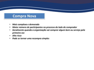 Compra Nova
• Mais complexo e demorado
• Maior número de participantes no processo do lado do comprador
• Geralmente quando a organização vai comprar algum bem ou serviço pela
primeira vez
• Alto risco
• Pode se tornar uma recompra simples
 