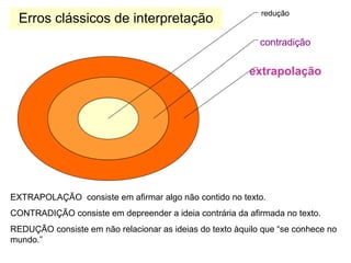 extrapolação
contradição
redução
Erros clássicos de interpretação
EXTRAPOLAÇÃO consiste em afirmar algo não contido no texto.
CONTRADIÇÃO consiste em depreender a ideia contrária da afirmada no texto.
REDUÇÃO consiste em não relacionar as ideias do texto àquilo que “se conhece no
mundo.”
 