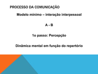 PROCESSO DA COMUNICAÇÃO 
Modelo mínimo – interação interpessoal 
A - B 
1o passo: Percepção 
Dinâmica mental em função do repertório 
 