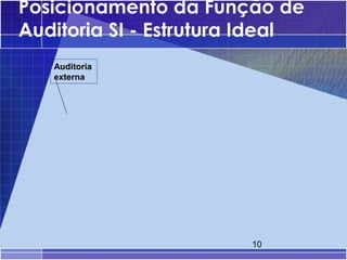 Posicionamento da Função de
Auditoria SI - Estrutura Ideal
   Auditoria
   externa




                        10
 