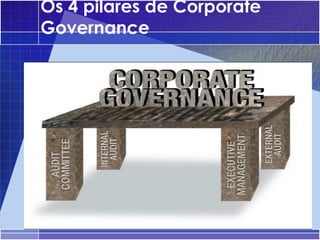 Os 4 pilares de Corporate
Governance




                     9
 