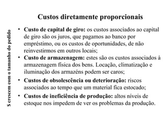 Custos diretamente proporcionais
                                    • Custo de capital de giro: os custos associados ao capital
$ crescem com o tamanho do pedido




                                      de giro são os juros, que pagamos ao banco por
                                      empréstimo, ou os custos de oportunidades, de não
                                      reinvestirmos em outros locais;
                                    • Custo de armazenagem: estes são os custos associados à
                                      armazenagem física dos bens. Locação, climatização e
                                      iluminação dos armazéns podem ser caros;
                                    • Custos de obsolescência ou deterioração: riscos
                                      associados ao tempo que um material fica estocado;
                                    • Custos de ineficiência de produção: altos níveis de
                                      estoque nos impedem de ver os problemas da produção.
 