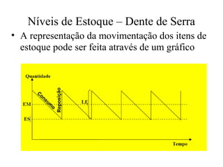 Níveis de Estoque – Dente de Serra
• A representação da movimentação dos itens de
  estoque pode ser feita através de um gráfico
                  Reposição




      Co
         ns
            um
              o
 