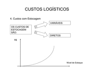 CUSTOS LOGÍSTICOS

4. Custos com Estocagem
                          VARIÁVEIS
OS CUSTOS DE
ESTOCAGEM
SÃO:
                          DIRETOS
   R$




                                      Nível de Estoque
 
