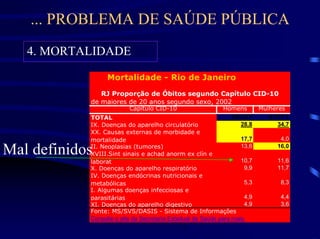 ... PROBLEMA DE SAÚDE PÚBLICA
   4. MORTALIDADE

                  Mortalidade - Rio de Janeiro
               RJ Proporção de Óbitos segundo Capítulo CID-10
            de maiores de 20 anos segundo sexo, 2002
                          Capítulo CID-10                     Homens        Mulheres
            TOTAL                                               59157          47577
            IX. Doenças do aparelho circulatório                  28,8            34,7
            XX. Causas externas de morbidade e
            mortalidade                                             17,7           4,0

Mal definidos
            II. Neoplasias (tumores)
            XVIII.Sint sinais e achad anorm ex clín e
                                                                    13,6          16,0

            laborat                                                 10,7          11,6
            X. Doenças do aparelho respiratório                       9,9         11,7
            IV. Doenças endócrinas nutricionais e
            metabólicas                                               5,3          8,3
            I. Algumas doenças infecciosas e
            parasitárias                                              4,9          4,4
            XI. Doenças do aparelho digestivo                         4,9          3,6
            Fonte: MS/SVS/DASIS - Sistema de Informações
            Consulte o site da Secretaria Estadual de Saúde para mais
 