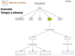 E5
1ª Parte
Mapa de conceitos
Exercício
Tempo: 5 minutos
 