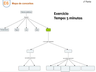 E6
2ª Parte
Mapa de conceitos
Exercício
Tempo: 5 minutos
 