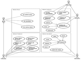 Orientado a Caso de Uso
25
 