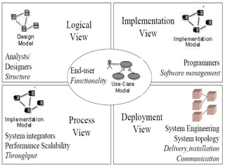 Centrado em arquitetura
29
 