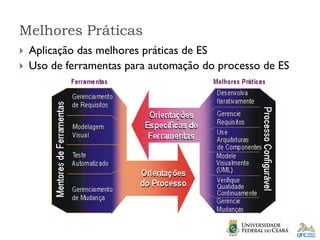 Melhores Práticas
 Aplicação das melhores práticas de ES
 Uso de ferramentas para automação do processo de ES
 