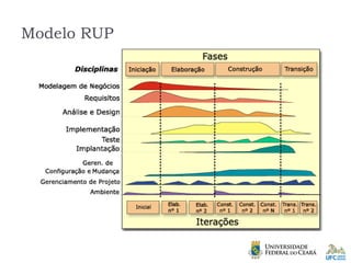 Modelo RUP
 