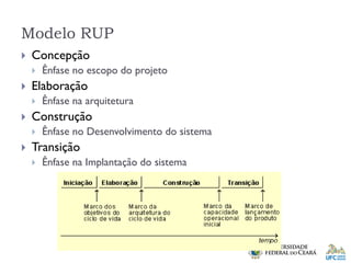 Modelo RUP
 Concepção
 Ênfase no escopo do projeto
 Elaboração
 Ênfase na arquitetura
 Construção
 Ênfase no Desenvolvimento do sistema
 Transição
 Ênfase na Implantação do sistema
 