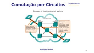 Montagem de redes
Jorge Muchacuar
Comutação por Circuitos
24
 