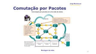 Montagem de redes
Jorge Muchacuar
Comutação por Pacotes
27
 