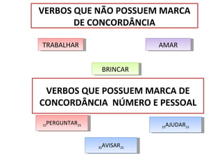 VERBOS QUE NÃO POSSUEM MARCA DE CONCORDÂNCIA VERBOS QUE POSSUEM MARCA DE CONCORDÂNCIA  NÚMERO E PESSOAL TRABALHAR BRINCAR AMAR 1S PERGUNTAR 2S 3S AVISAR 2S 2S AJUDAR 1S 