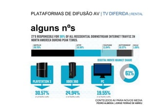 PLATAFORMAS DE DIFUSÃO AV | TV DIFERIDA | RENTAL


alguns nºs




                           CONTEÚDOS AV PARA NOVOS MEDIA
                            PEDRO ALMEIDA | JORGE FERRAZ DE ABREU
 