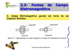 2.3- Fontes de                               Campo
          Eletromagnético

A. Campo Eletromagnético       gerado         em     torno   de    um
Condutor Retilíneo




                    Disciplina de Eletromagnetismo                11
 