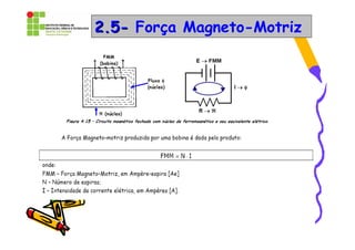 2.5- Força Magneto-Motriz
 