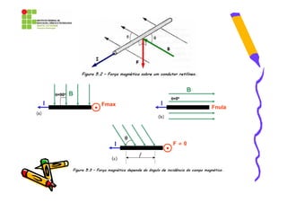 B
    θ=90o   B
                                   θ=0o
I               Fmax           I
                                              Fnula




                       θ
                   I               F≠0

                           l
 
