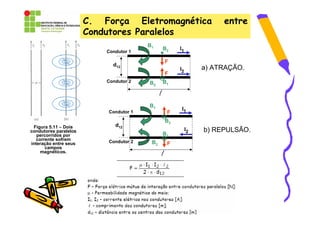 C. Força Eletromagnética                               entre
                       Condutores Paralelos
                                        B1
                                                      B2       I1
                           Condutor 1             •
                                                      F
                             d12
                                                               I2        a) ATRAÇÃO.
                                                      F
                           Condutor 2
                                              ⊗B
                                        B2             1


                                              l
                                        B1
                                                                I1
                           Condutor 1                  F
                                                  ⊗B       2
 Figura 5.11 – Dois           d12
condutores paralelos                                                I2   b) REPULSÃO.
   percorridos por                                    B1
   corrente sofrem         Condutor 2    B2
                                                  ⊗
interação entre seus                                   F
       campos
     magnéticos.
                                                  l
 