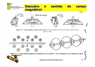 Descubra   o          sentido            do   campo
magnético!




        Disciplina de Eletromagnetismo          9
 