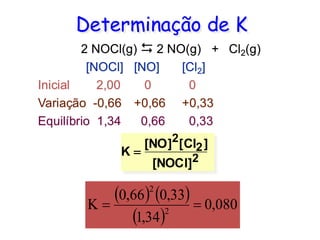 Determinação de K
2 NOCl(g)  2 NO(g) + Cl2(g)
[NOCl] [NO] [Cl2]
Inicial 2,00 0 0
Variação -0,66 +0,66 +0,33
Equilíbrio 1,34 0,66 0,33
K =
[NO]2[Cl2]
[NOCl]2
( ) ( )
( )
080
,
0
34
,
1
33
,
0
66
,
0
K 2
2
=
=
 