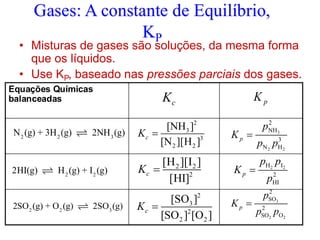 Gases: A constante de Equilíbrio,
KP
• Misturas de gases são soluções, da mesma forma
que os líquidos.
• Use KP, baseado nas pressões parciais dos gases.
Equações Químicas
balanceadas c
K
2
3
3
2 2
[NH ]
[N ][H ]
c
K =
2 2
2
[H ][I ]
[HI]
c
K =
2
3
2
2 2
[SO ]
[SO ] [O ]
c
K =
p
K
3
2 2
2
NH
3
N H
p
p
K
p p
=
2 2
H I
2
HI
p
p p
K
p
=
3
2 2
2
SO
2
SO O
p
p
K
p p
=
 