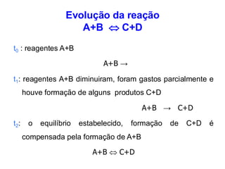 Evolução da reação
A+B  C+D
t0 : reagentes A+B
A+B →
t1: reagentes A+B diminuiram, foram gastos parcialmente e
houve formação de alguns produtos C+D
A+B → C+D
t2: o equilíbrio estabelecido, formação de C+D é
compensada pela formação de A+B
A+B  C+D
 