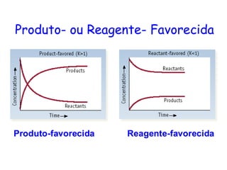 Produto- ou Reagente- Favorecida
Produto-favorecida Reagente-favorecida
 