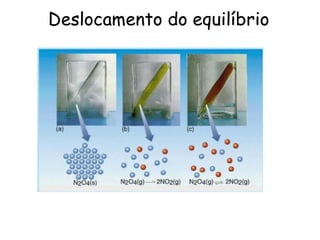 Deslocamento do equilíbrio
 