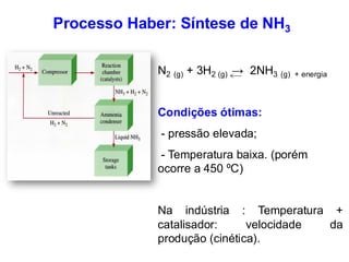 Processo Haber: Síntese de NH3
N2 (g) + 3H2 (g) → 2NH3 (g) + energia
Condições ótimas:
- pressão elevada;
- Temperatura baixa. (porém
ocorre a 450 ºC)
Na indústria : Temperatura +
catalisador: velocidade da
produção (cinética).
 