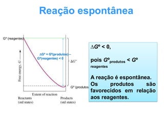 Gº = Gº(produtos) –
Gº(reagentes) < 0
Gº (reagentes)
Gº (produtos)
∆Gº < 0,
pois Gºprodutos < Gº
reagentes
A reação é espontânea.
Os produtos são
favorecidos em relação
aos reagentes.
Reação espontânea
 