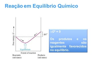 Reação em Equilíbrio Químico
∆Gº = 0
Os produtos e os
reagentes são
igualmente favorecidos
no equilíbrio.
 