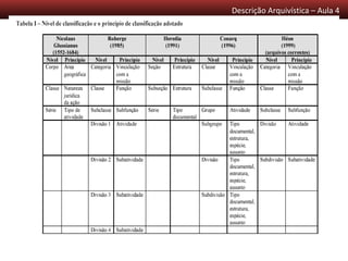 Descrição Arquivística – Aula 4
 