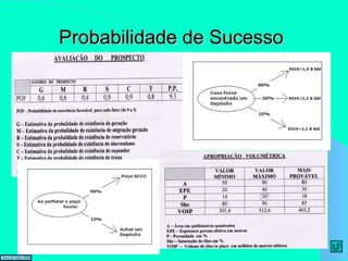 Probabilidade de Sucesso 
