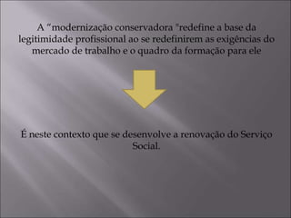A “modernização conservadora "redefine a base da
legitimidade profissional ao se redefinirem as exigências do
mercado de trabalho e o quadro da formação para ele
É neste contexto que se desenvolve a renovação do Serviço
Social.
 