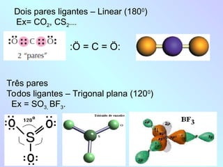 Dois pares ligantes – Linear (1800
)
Ex= CO2, CS2....
Três pares
Todos ligantes – Trigonal plana (1200
)
Ex = SO3, BF3.
:Ö = C = Ö:
 