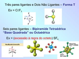 Seis pares ligantes – Bipiramide Tetraédrica
“Base Quadrada” ou Octaédrica
Ex = (excessão à regra do octeto) SF6
Três pares ligantes e Dois Não Ligantes – Forma T
Ex = CℓF3
 
